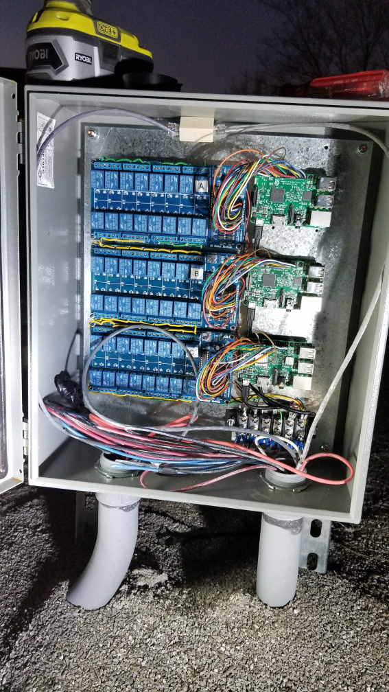Control Box for electronics